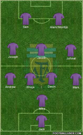 Argentina Formation 2012