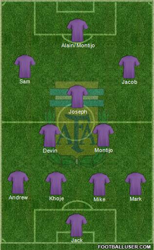 Argentina Formation 2012