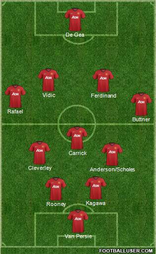 Manchester United Formation 2012