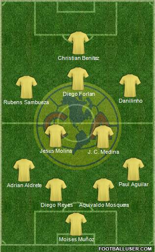 Club América Coapa Formation 2012