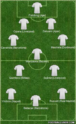 Fifa Team Formation 2012
