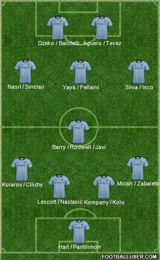 Manchester City Formation 2012
