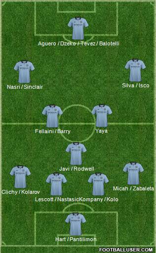 Manchester City Formation 2012