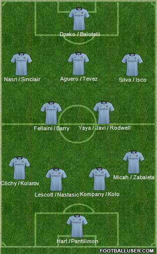 Manchester City Formation 2012