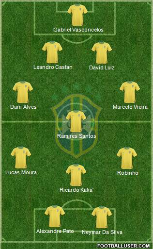Brazil Formation 2012