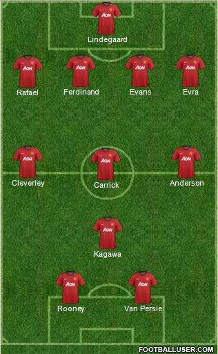 Manchester United Formation 2012