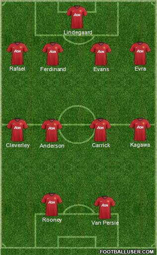Manchester United Formation 2012