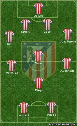 C. Atlético Madrid S.A.D. Formation 2012