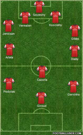 Arsenal Formation 2012