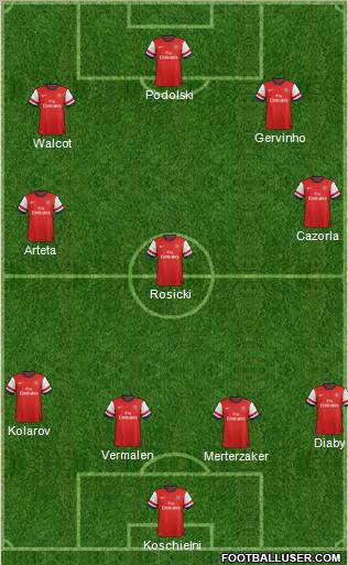 Arsenal Formation 2012