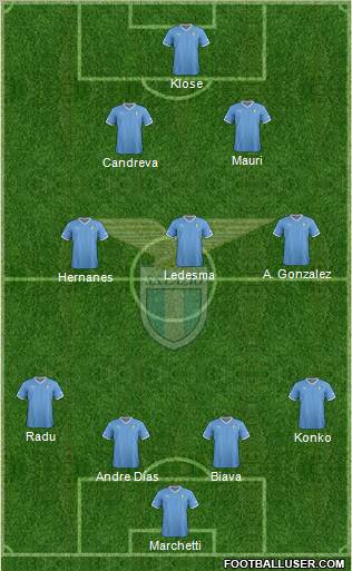 S.S. Lazio Formation 2012