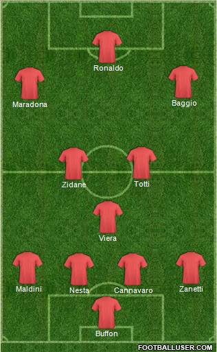 Dream Team Formation 2012