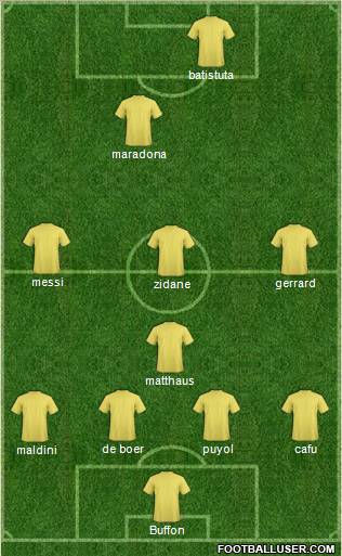 Champions League Team Formation 2012