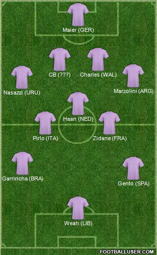 Dream Team Formation 2012