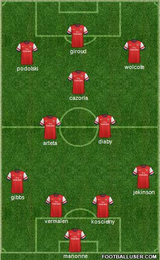 Arsenal Formation 2012