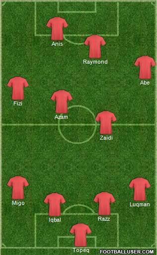 Champions League Team Formation 2012