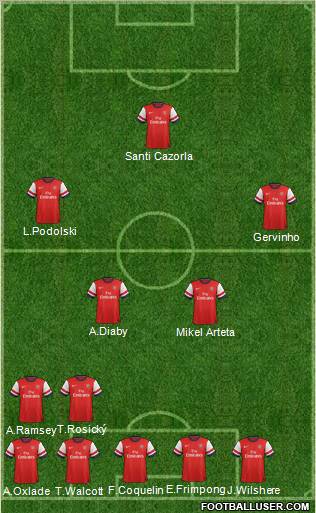 Arsenal Formation 2012