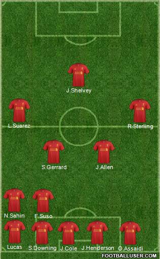 Liverpool Formation 2012