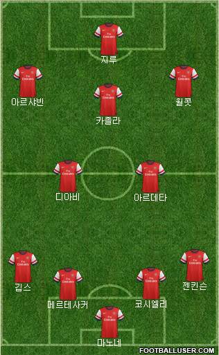 Arsenal Formation 2012