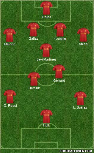 Liverpool Formation 2012