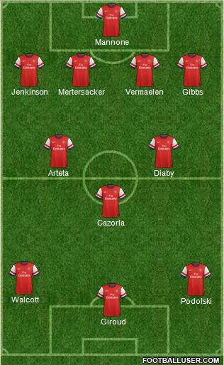 Arsenal Formation 2012
