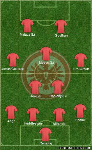 Eintracht Frankfurt Formation 2012