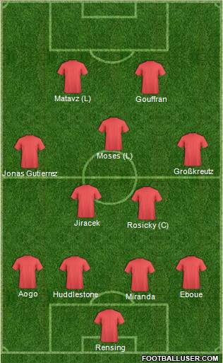 Fifa Team Formation 2012