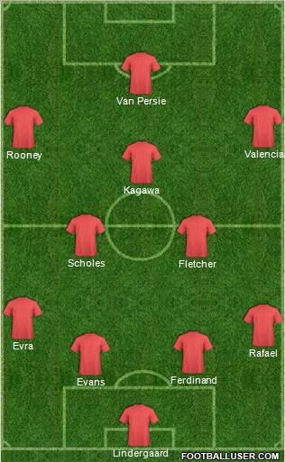 Championship Manager Team Formation 2012