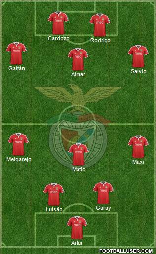 Sport Lisboa e Benfica - SAD Formation 2012