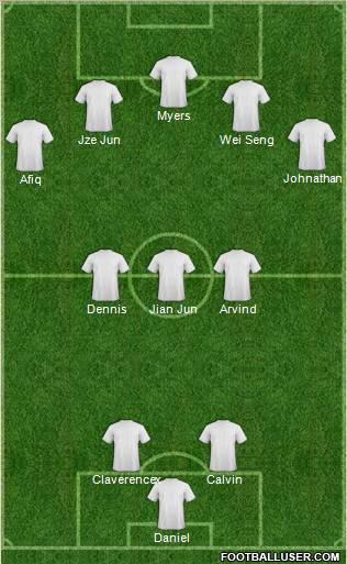 Champions League Team Formation 2012