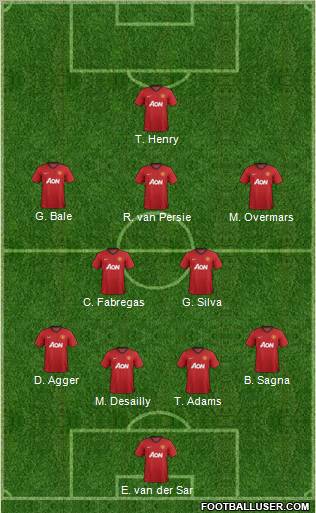Manchester United Formation 2012
