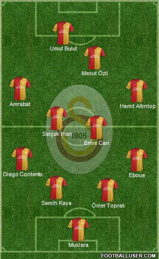 Galatasaray SK Formation 2012
