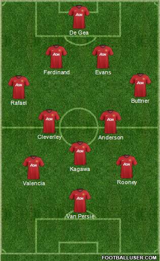 Manchester United Formation 2012
