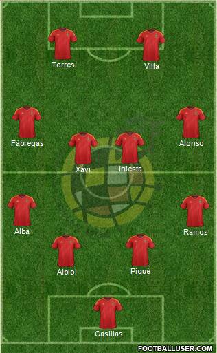 Spain Formation 2012