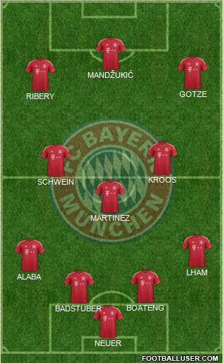 FC Bayern München Formation 2012