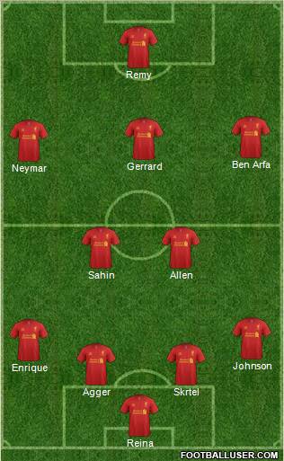 Liverpool Formation 2012