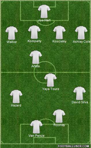Dream Team Formation 2012