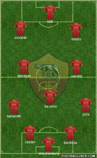AS Roma Formation 2012