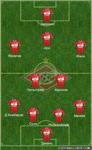 Spartak Moscow Formation 2012