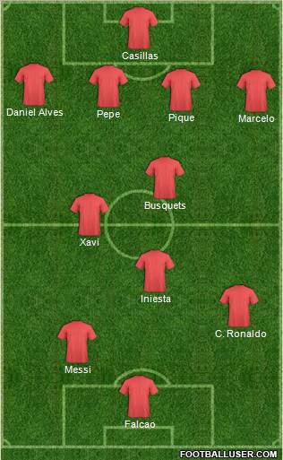 Dream Team Formation 2012