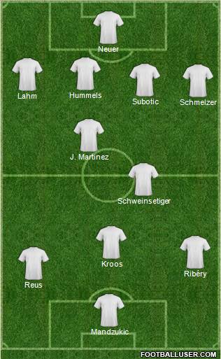 Dream Team Formation 2012