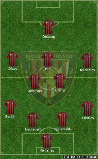 Budapest Honvéd FC Formation 2012