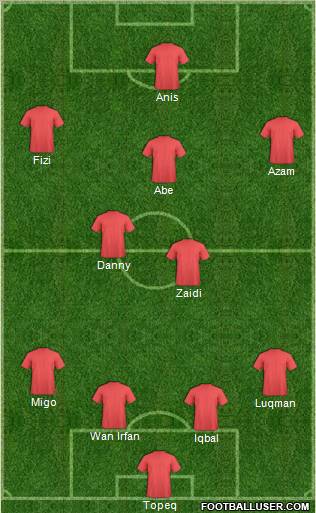 Dream Team Formation 2012