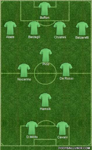 Dream Team Formation 2012