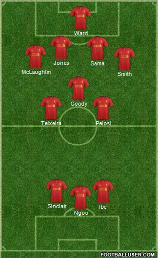 Liverpool Formation 2012