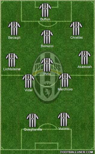 Juventus Formation 2012