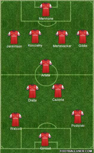 Arsenal Formation 2012