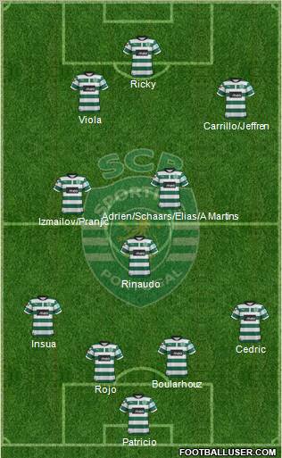Sporting Clube de Portugal - SAD Formation 2012