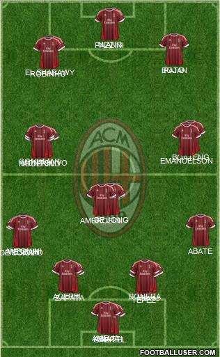 A.C. Milan Formation 2012