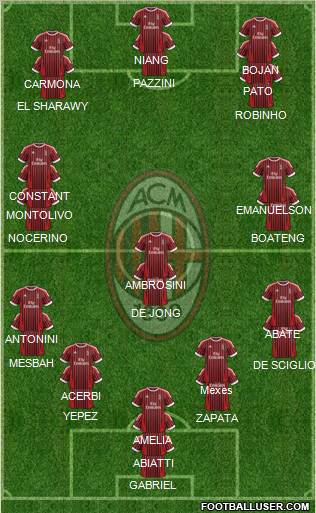 A.C. Milan Formation 2012